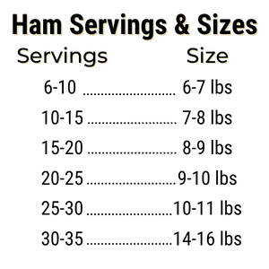 Ham Serving Size Chart